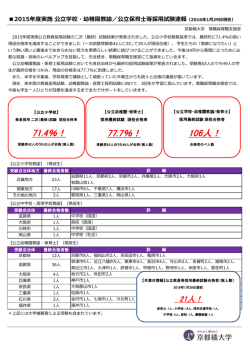 公立保育士等採用試験速報 （1月29日現在）