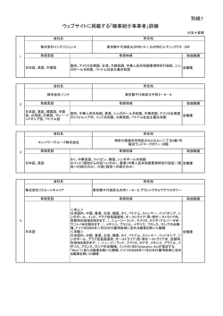 別紙1 ウェブサイトに掲載する「職業紹介事業者」詳細