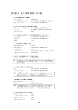 資料10 主な環境関係100選（PDF：484KB）