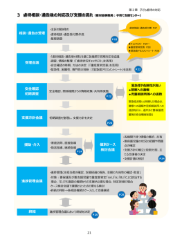 虐待相談・通告後の対応及び支援の流れ（別ウィンドウで開き