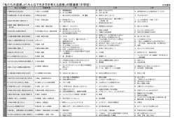 「私たちの道徳」と「みんなで生き方を考える道徳」の関連表