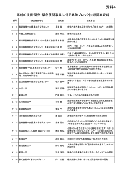 資料4（PDF：6571KB）