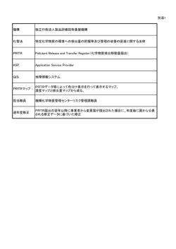 別添1 機構 独立行政法人製品評価技術基盤機構 化管法 特定化学物質