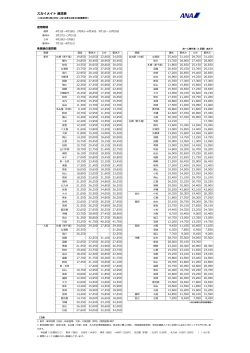 スカイメイト 運賃表