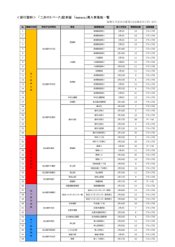 ＜添付資料＞ 「三井のリパーク」駐車場 「manaca」導入事業地一覧