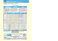 関西大学の入試ラインナップ