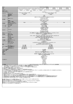 詳細な仕様