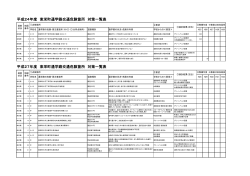 東栄町通学路交通危険箇所 対策一覧表