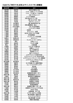 三山ひろし「四万十川」店名＆サイン入りパネル設置店