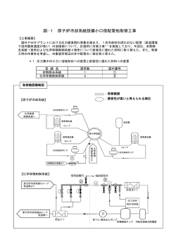 図：原子炉図面 [PDF 3.66MB]
