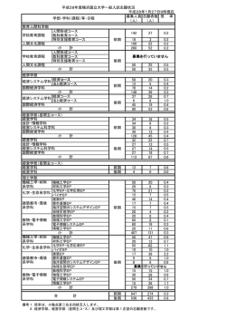 募集人員 志願者数 倍 率 （人） （人） 人間形成コース