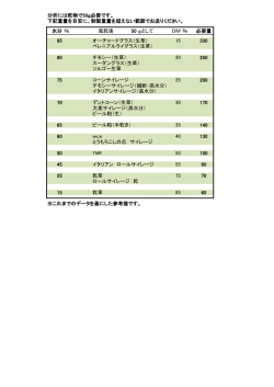 分析には乾物で50g必要です。 下記重量を目安に、制限重量を超えない