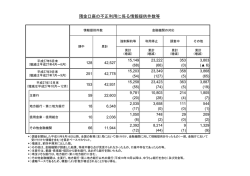 （別紙）（PDF:46KB）