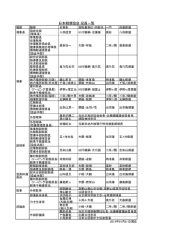 日本相撲協会 役員一覧 - 相撲部屋.link