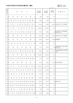 法令外負担金適正化