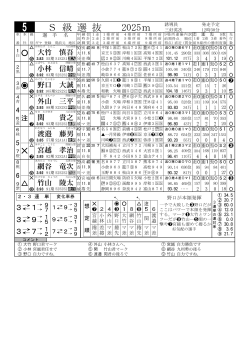 S 級 選 抜 2025m