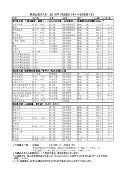 資料（PDF）