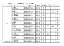 各地のセルフメディケーション支援薬局リスト