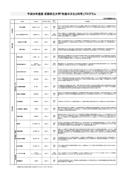 プログラム科目一覧表 (ファイル名:scheme サイズ