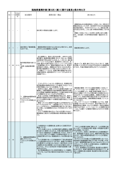 福島県復興計画（第3次）（案）に関する意見と県の考え方