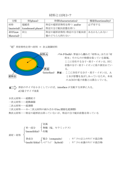 材料とは何か？