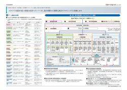 業務の実施方針 (5/6)