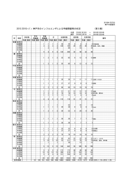 2015/2016ｼｰｽﾞﾝ 神戸市のインフルエンザによる学級閉鎖等の状況 （第