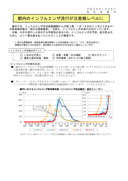 都内のインフルエンザ流行が注意報レベルに（東京都福祉保健局）（PDF