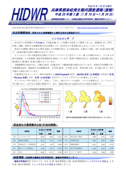 兵庫県感染症発生動向調査週報(速報) - 兵庫県立健康生活科学研究所