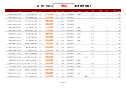 【2016/01/26】港区新着物件リスト