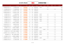 【2016/01/26】港区新着物件リスト