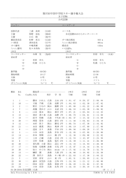 スラローム - 山口県中学校体育連盟