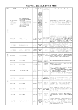 H27 関連行事一覧(市町)