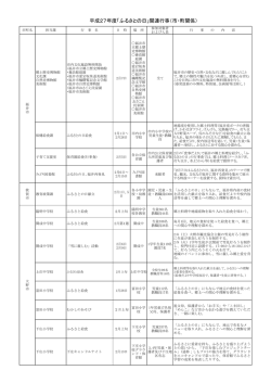 H27 関連行事一覧(市町)
