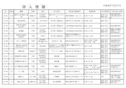 須坂市就業支援センター分求人情報（PDF:145KB）