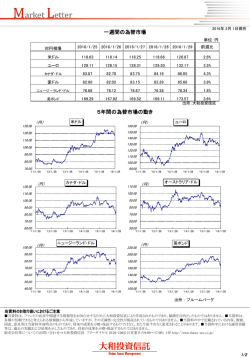 一週間の為替市場 5年間の為替市場の動き