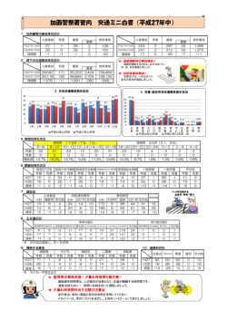 加西警察署管内 交通ミニ白書（平成27年中）
