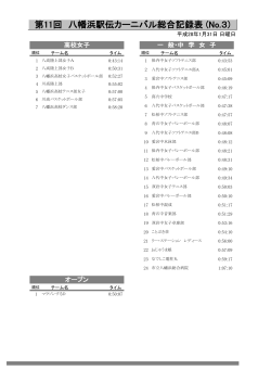第11回 八幡浜駅伝カーニバル総合記録表 (No.3)