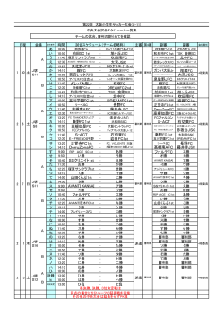 柏田SC 1st 旭ヶ丘JSC 吹田南FC 北中FC 大宮JSC 泉佐野JFC SS