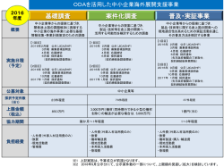 （募集は国会における予算の承認を前提として行います）。（PDF