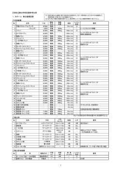 【別紙2】舞台特殊設備参考仕様 1．大ホール 舞台機構設備 吊物機構 幕