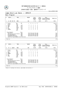 Judges Details per Skater / 成年女子 Short Program