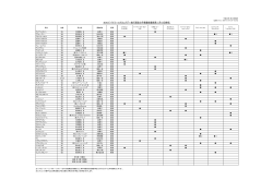 2016 ドバイワールドカップデー施行競走の予備登録登録馬（1月