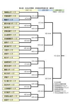 （予備日：3月13日） 伊勢志摩ボーイズ 福井東ボーイズ
