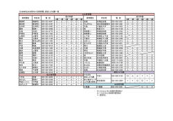 認定こども園一覧 0歳 1歳 2歳 3歳 4歳 5歳 0歳 1歳 2歳 3歳 4歳 5歳