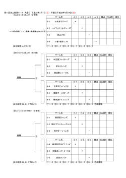 第11回池上教育ﾘｰｸﾞ