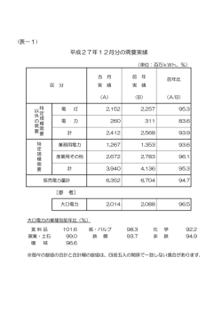 （表－1）平成27年12月分の需要実績（PDFファイル/8KB）