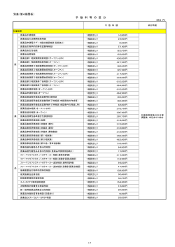 別表（第4条関係） 手 数 料 等 の 区 分