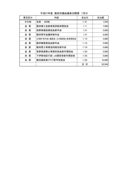 平成27年度 飯田市議会議長交際費 1月分