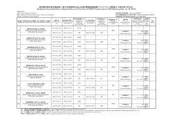 東京電力株式会社福島第一原子力発電所の20km